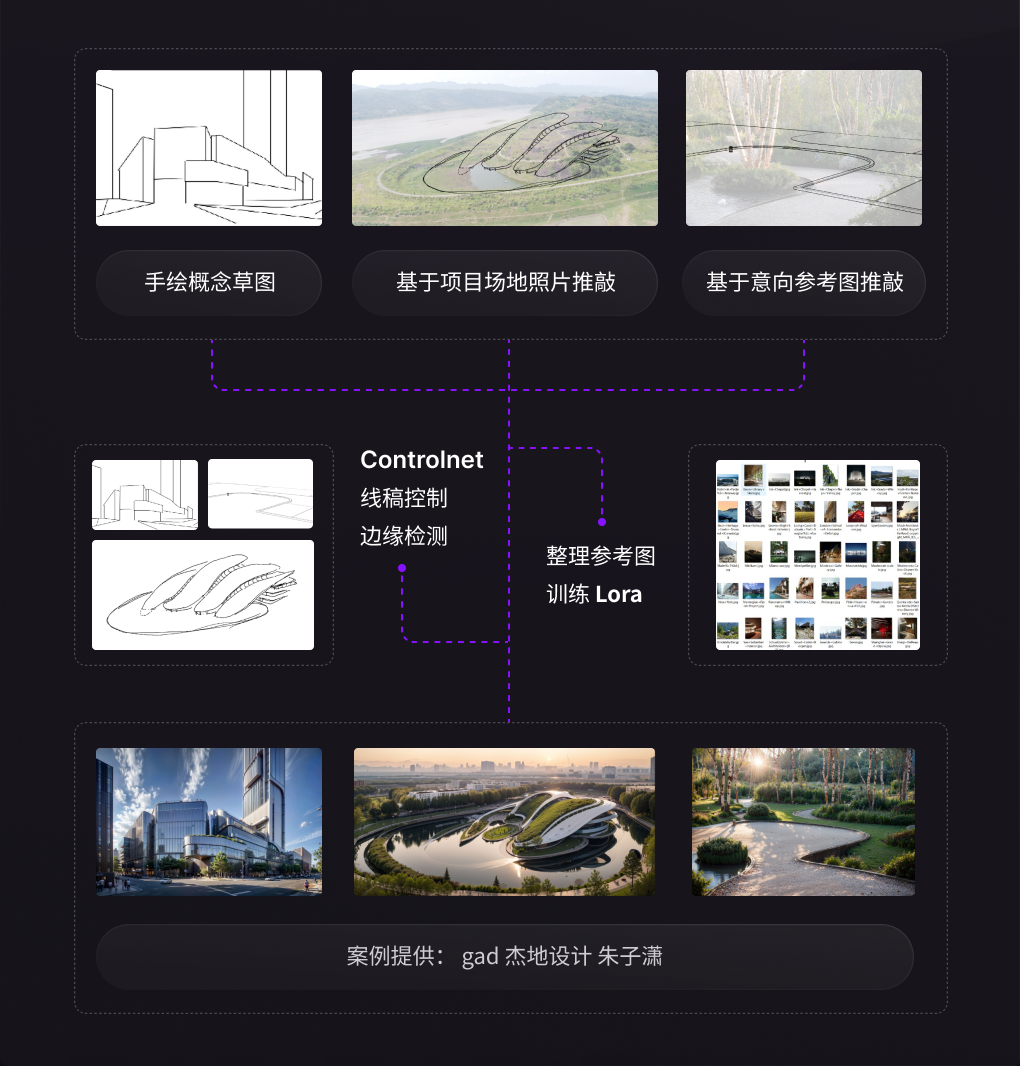 AI 具体应用案例:理念构思和意向参考