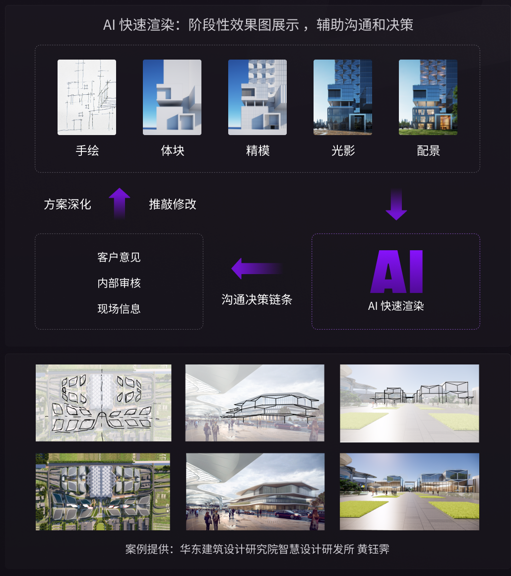 AI 具体应用案例:效果图制作