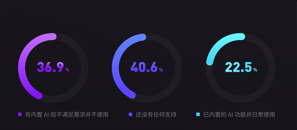 畅想未来 AI 设计工具形态:集成融合
