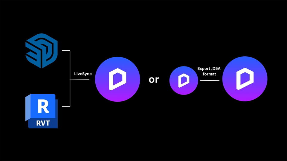 AMODA 的工作流程